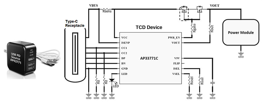 Diodes Incorporated Contrôleurs de dissipateur USB Type-C® PD 3.1 AP33771C